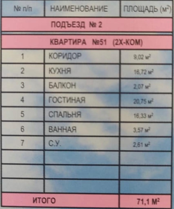 Продаю 2-к квартиру (71 м²) в Бишкеке