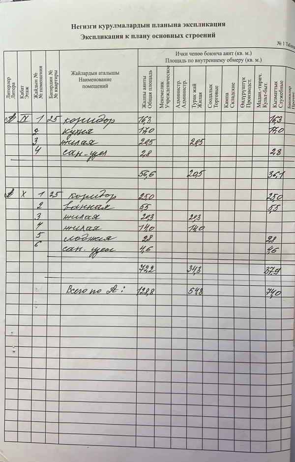Продаю 3-к квартиру (128 м²) в Бишкеке