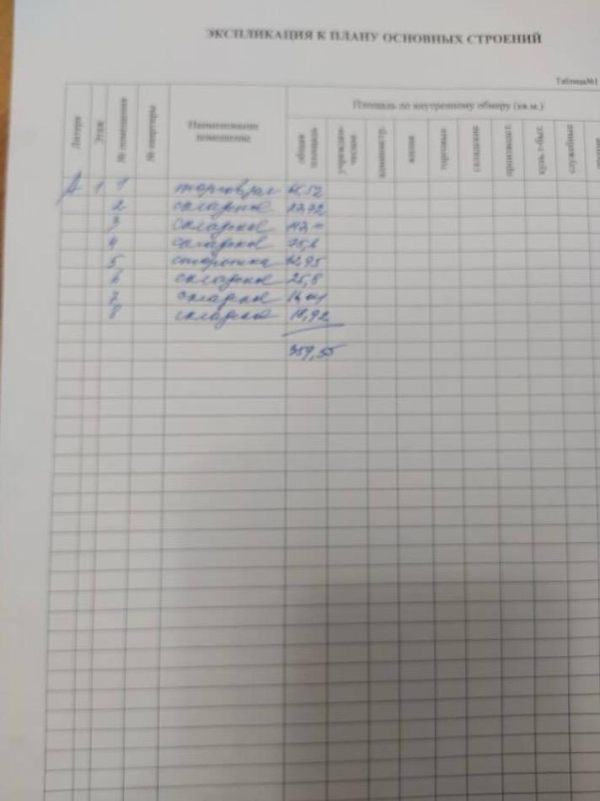 Продаю 5-к помещение (350 м²) в Бишкеке