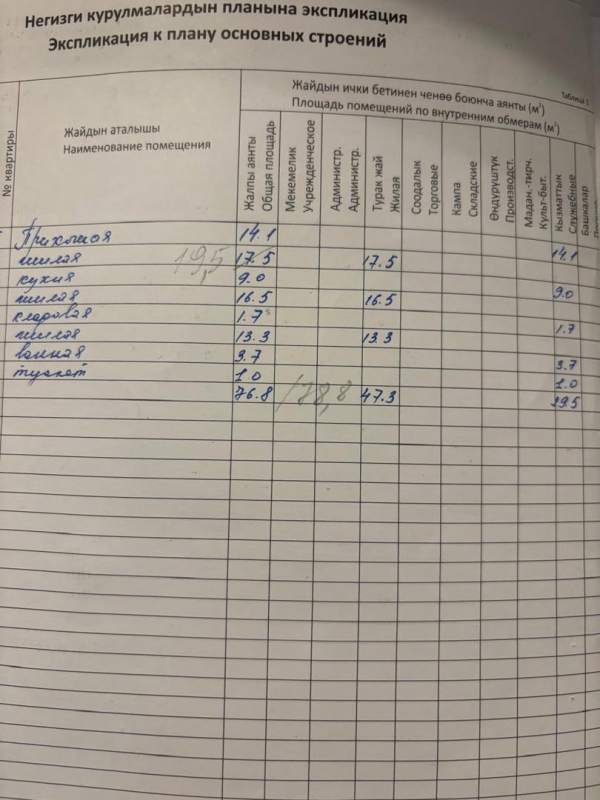 Продаю 3-к квартиру (78 м²) в Бишкеке