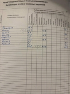 Продаю 3-к квартиру (78 м²) в Бишкеке